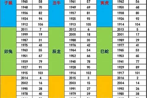 92年五行